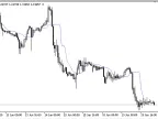 RMI - MetaTrader 5 Script | Forex Indicator Download - MT4/MT5 Resources - MetaTrader 5 Resources