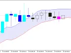 DEMA_Range_Channel_Alert - MetaTrader 5 Script - MT4/MT5 Resource