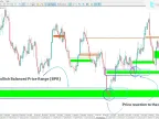 Balance Price Range Indicator Download in MetaTrader 5 - [TFlab] - MT4/MT5 Resource