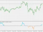 Trend Direction and Strength - MetaTrader 5 Script | Forex Indicators Download - MT4/MT5 Resources