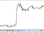 T3_TRIX_Signal - MetaTrader 5 Script | Forex Indicator Download - MT4/MT5 Resources
