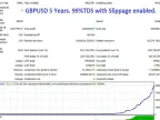 Apex Scalper MetaTrader 4 EA Free DownloadApex Scalper MetaTrader 4 Expert Advisor FREE Download