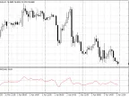 Non-Lagged Relative Strength Index - MetaTrader 4 Script | Trading Script Download - MT4/MT5 Resources