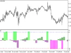 dTrend_HTF - MetaTrader 5 Script | Forex Indicator Download - MT4/MT5 Resources