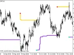 StepMA_NRTR_HTF - MetaTrader 5 Script | Forex Indicator Download - MT4/MT5 Resources