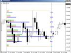 ClusterBox_Histogramm - Horizontal cross section of the market - MetaTrader 4 script