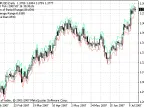 Average Daily Range - MetaTrader 4 Script - MQL5 #7237 - MT4/MT5 Resources
