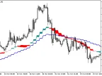 RVI_Chart_HTF - MetaTrader 5 Script | Forex Indicator Download - MT4/MT5 Resources