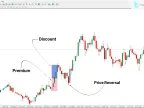 MT4 Premium and Discount ICT Indicator Download - Free - [TFlab] | Forex Indicator Download - MetaTrader 4 Resources