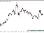 Square Weighted MA - MetaTrader 5 Script | Forex Indicator Download - MT4/MT5 Resources