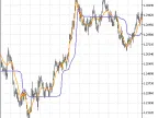 FractalAMA - MetaTrader 5 Script | Forex Indicator Download - MT4/MT5 Resources