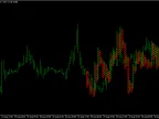 MetaTrader 5 Point Chart Indicator - MetaTrader 5 Script - MT4/MT5 Resources