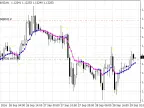 Var Mov Avg 2016 (varmov) - MetaTrader 4 Script - MT4/MT5 Resources