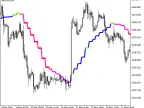 Volume_Weighted_MA_StDev_HTF - MetaTrader 5 script