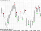 ADX Cross - MetaTrader 4 Script | Trading Script Download - MT4/MT5 Resources - MetaTrader 5 Resources