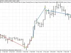 Visual analysis after testing - MetaTrader 5 script | Trading script download - MT4/MT5 resources