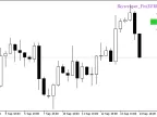 Skyscraper_Fix_HTF_Signal - MetaTrader 5 Script - MT4/MT5 Resources