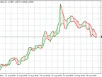 Histogram Overlay - MetaTrader 4 Script | Trading Script Download - MT4/MT5 Resources - MetaTrader 5 Resources