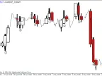 3 Candlesticks - MetaTrader 4 Script | Trading Script Download - MT4/MT5 Resources - MetaTrader 5 Resources