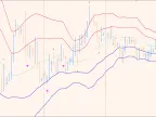 Price Action 4H Binary Option Indicator FREE Download Price Action 4H Binary Option Indicator FREE Download