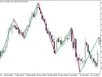 Zigzag2_R_Color - MetaTrader 5 Script | Forex Indicator Download - MT4/MT5 Resources
