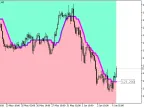 ColorX2MA_Cloud_Digit - MetaTrader 5 Script - MT4/MT5 Resources