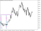 ColorZerolagJCCXTrend_x10 - MetaTrader 5 Script - MT4/MT5 Resources