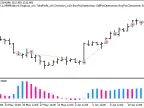 Exp_KWAN_CCC - MetaTrader 5 Expert | Forex Indicator Download - MT4/MT5 Resources