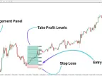 MT4 Risk-Reward Calculator Indicator - Free - [TFlab] | Forex Indicator Download - MetaTrader 4 Resources