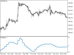 XTRIX_HTF - MetaTrader 5 Script | Forex Indicator Download - MT4/MT5 Resources
