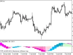 Awesome_Signal_HTF - MetaTrader 5 Script - MT4/MT5 Resources