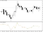 Fractals on OBV - MetaTrader 5 Script | Forex Indicators Download - MT4/MT5 Resources