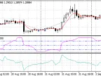 Beginner - MetaTrader 5 Expert | Forex Indicator Download - MT4/MT5 Resources - MetaTrader 5 Resources
