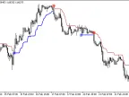 ATRstops_v1.1_Alert - MetaTrader 5 Script - MT4/MT5 Resource