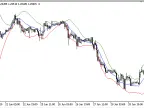 Better_Bollinger_Band - MetaTrader 5 Script - MT4/MT5 Resources