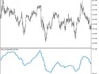 Ultra_Oscillator_HTF - MetaTrader 5 Script - MT4/MT5 Resources