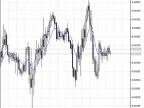 EMA - MetaTrader 5 Script | Forex Indicator Download - MT4/MT5 Resources - MetaTrader 5 Resources