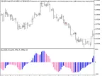 Exp_Bear_Bulls_Power - MetaTrader 5 Expert - MT4/MT5 Resources