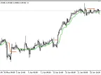 Tom_Demark_Moving_Average - MetaTrader 5 Script - MT4/MT5 Resource