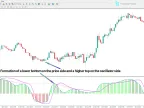 Sibbet Demand Index Divergence Indicator for MT4 – Free – [TFlab] – MetaTrader 4 Resource