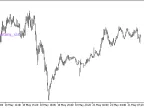 AnchoredMomentum_x10 - MetaTrader 5 Script - MT4/MT5 Resources