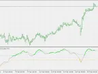 DSL - DEMA MACD - MetaTrader 5 Script | Forex Indicator Download - MT4/MT5 Resources