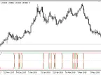Bears_Bulls_Impuls - MetaTrader 5 Script - MT4/MT5 Resource