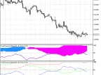 Total Power Indicator - MetaTrader 5 Script | Forex Indicator Download - MT4/MT5 Resources - MetaTrader 5 Resources