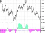 TrendTriggerMod - MetaTrader 5 Script | Forex Indicator Download - MT4/MT5 Resources