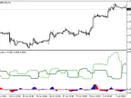 Breaking news - MetaTrader 4 script | Forex indicator download - MT4/MT5 resources - MetaTrader 5 resources