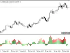 Vector - MetaTrader 5 Script | Forex Indicator Download - MT4/MT5 Resources - MetaTrader 5 Resources
