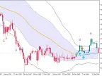 CPlotManager (Automatic Buffer and Plot Manager) - Library for MetaTrader 5 - MT4/MT5 Resources