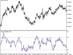 Fractal_RSI - MetaTrader 5 Script | Forex Indicator Download - MT4/MT5 Resources