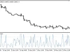 WPR_HL - MetaTrader 5 Script | Forex Indicator Download - MT4/MT5 Resources - MetaTrader 5 Resources